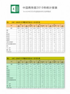 中国商务部2010年统计报表
