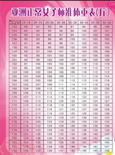 亚洲女子标准体重表
