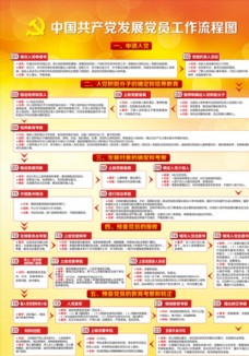 中国风设计中国共产党发展党员工作流程图