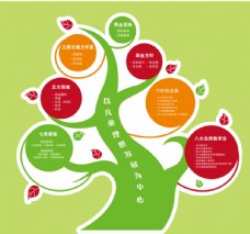 绿色叶子儿童发展树状图